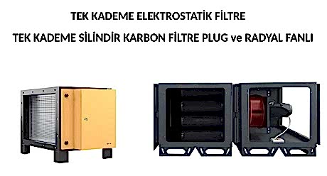 Elektrostatik filtre