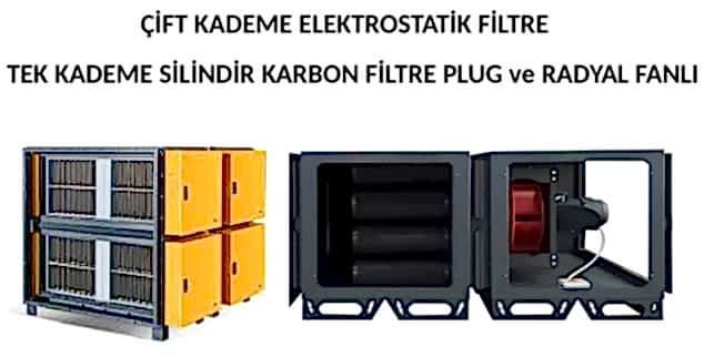 ÇİFT KADEME SİLİNDİR KARBON FİLTRE PLUG ve RADYAL FANLI